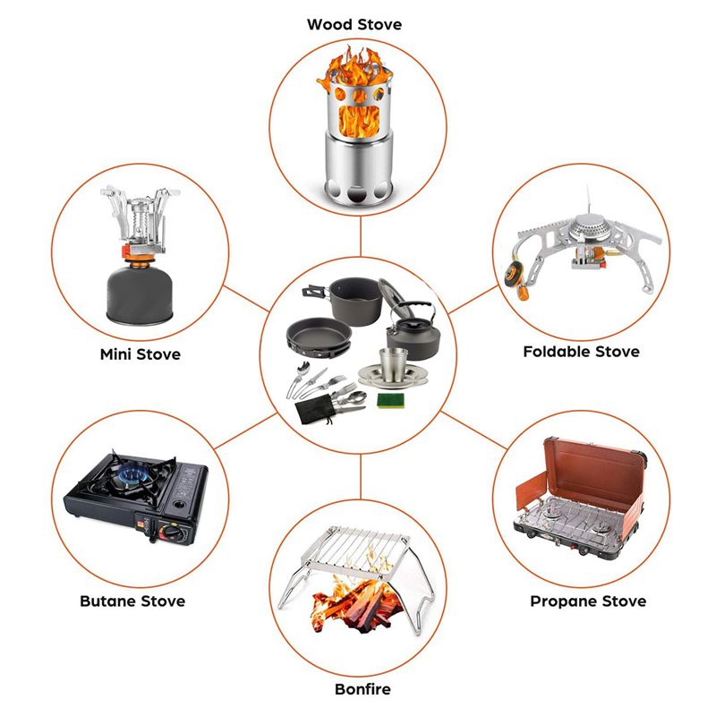 【BUYERS】Camping Cookware Porta - Camping Cooking Pots And Pans recension och pris